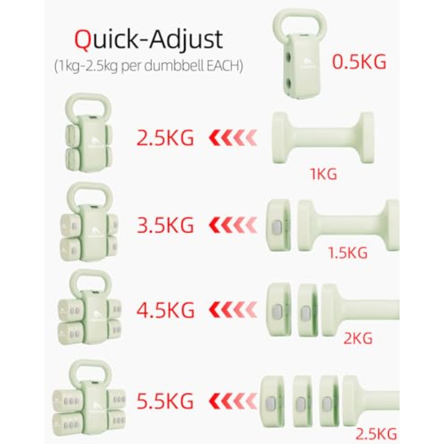 홈짐 덤벨 세트: 4-in-1 조절 가능한 무게추, 케 - Dumbbell Set 리뷰 및 가격